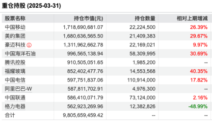 新规重塑行业生态：大成高鑫A近三年跑赢基准超40%，刘旭或成薪酬改革受益者