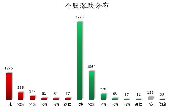 化妆品、合成生物等概念走强  29股获主力资金净流入超