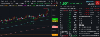 什么情况？“避风港”银行掉头向下，倒车接人还是行情