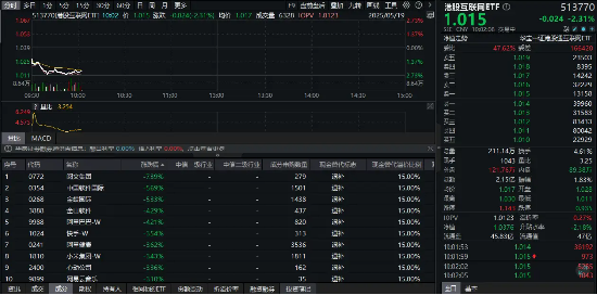 美财长最新发声！科网龙头集体下挫，短期波动不改长期