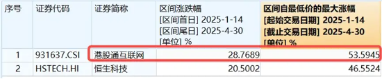 美财长最新发声！科网龙头集体下挫，短期波动不改长期预期？机构高呼港股科技股仍是行情主线