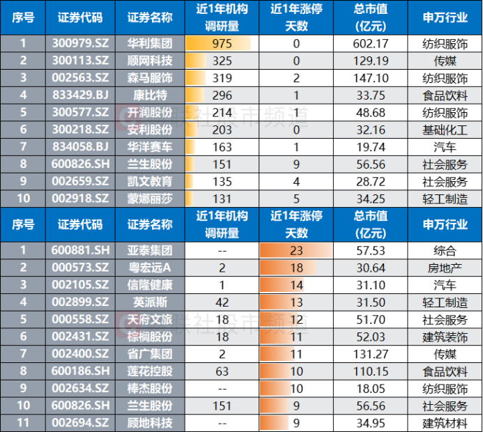 夏季运动用品展将至，体育消费潜力持续释放，这些概念