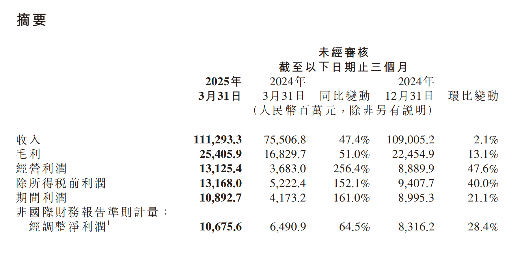 从追求销量到调整产品结构，小米总裁卢伟冰回应手机大