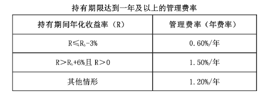 易方达首只浮动费率基金值得买吗？基金经理刘健维近一