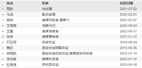 工银瑞信基金高管变更：副总经理郝炜转任督察长、风险官  朱碧艳转任公司资深专家
