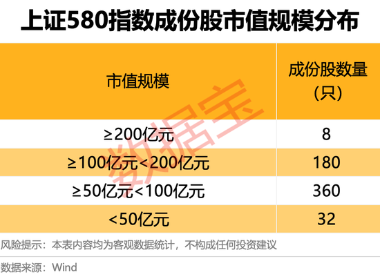 上交所重磅，“沪市小盘”指数上新！机构高比例持股名
