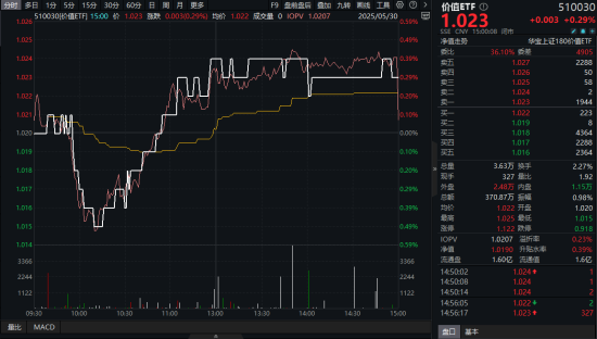 高股息压舱石发力，银行、保险携手护盘！机构高呼：核