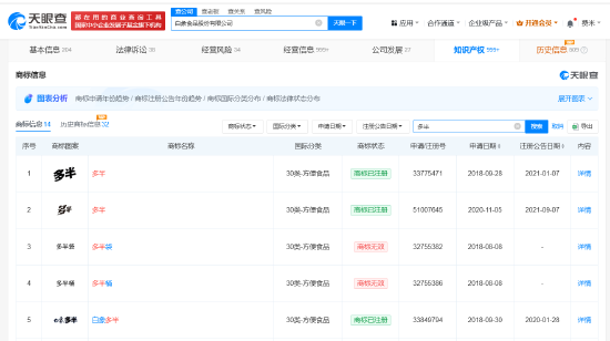 白象多半桶方便面的“多半”是商标，官方：情况属实，