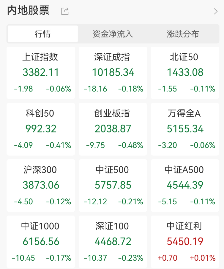海南自贸港概念直线拉升！国务院授权海南省审批基本农