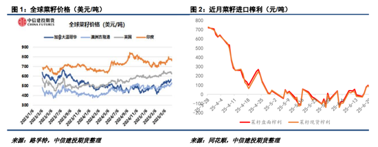 【菜系周报】题材此起彼伏，交易重心在于边际变量