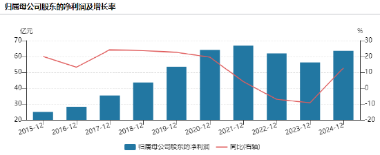 海天味业港股上市第三天暴跌6%，盘中破发11%！董事长程雪年薪913万、身家超335亿