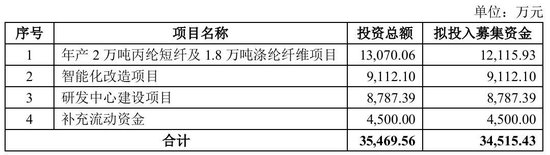 大爆发，刚刚新增受理41家IPO！