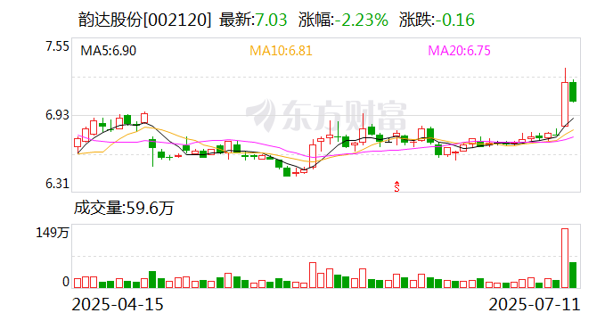 韵达股份：截至2024年年末，公司转运中心数量为73个