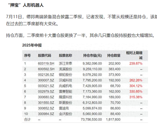 激进押注人形机器人净值暴跌！德邦高端装备混合成立四