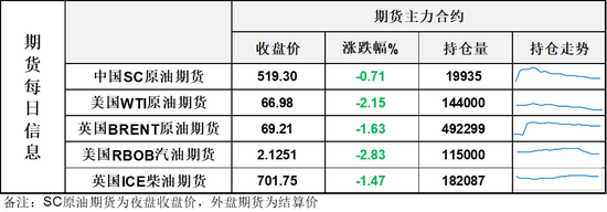 关键时刻，油价再遭重挫，市场开始显现力竭的危险信号！