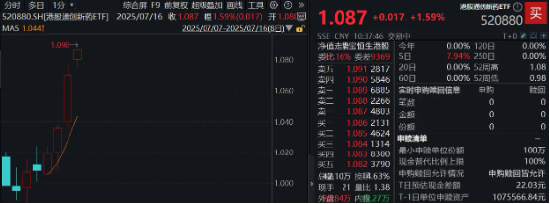 创新药继续上攻，港股通创新药ETF（520880）续涨1．5%日线