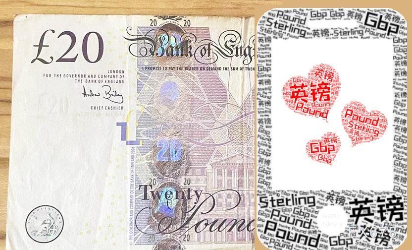 英国6月通胀加速超预期，英镑反弹！技术面信号依然偏
