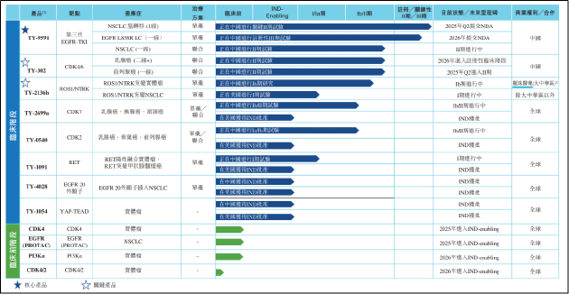 同源康医药：单品依赖现象较为明显 核心产品管线价值