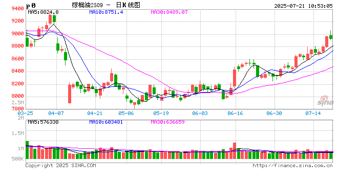 光大期货：7月21日农产品日报