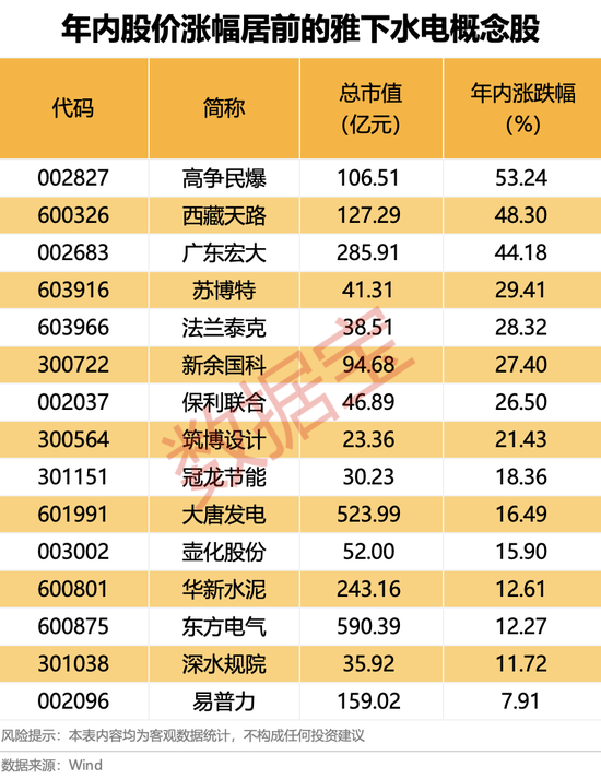 688585再度“20cm”涨停，9天涨超416%！大利好，水电板块涨停潮，概念股名单请收藏