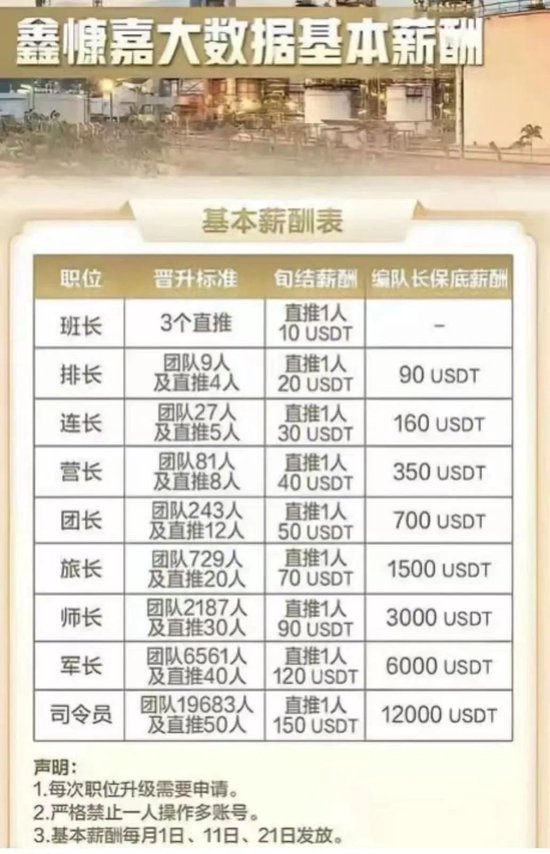 这家投资平台，跑路了！