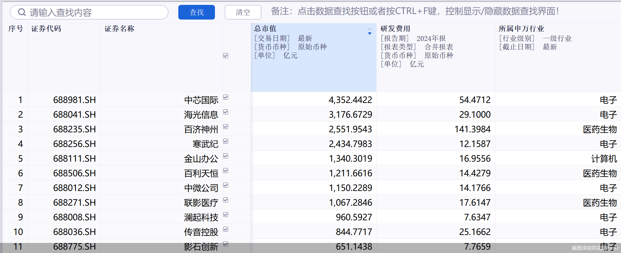 新气象，科创板开市六周年！589股上市，总市值近8万亿