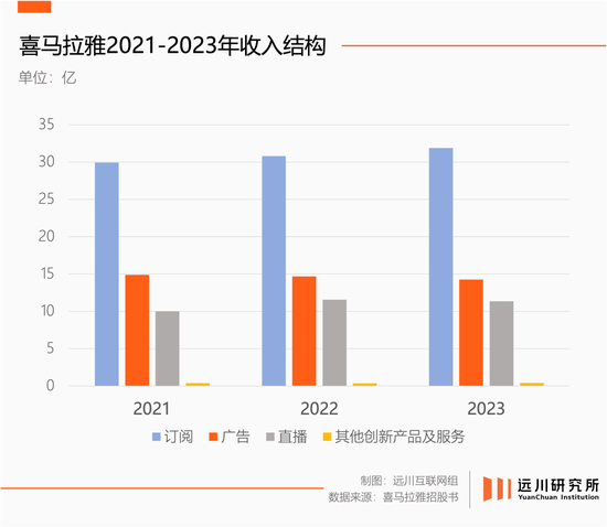 喜马拉雅要靠山，腾讯音乐要希望