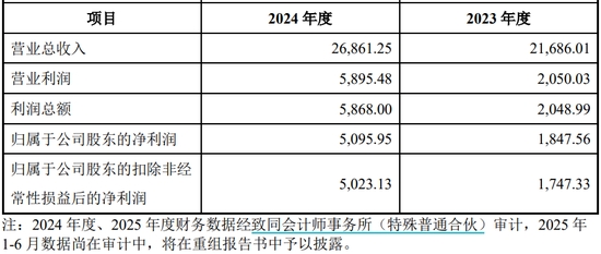 拟购买同晟股份100%股权，元力股份股票复牌