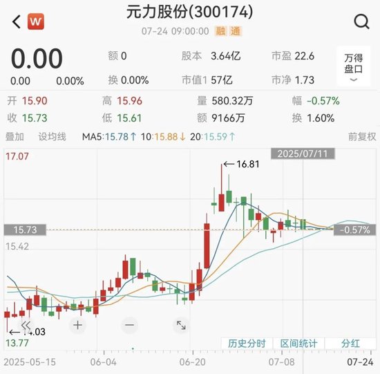 拟购买同晟股份100%股权，元力股份股票复牌