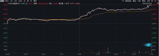 ETF日报：AI已成为半导体行业新的叙事，半导体成长属性