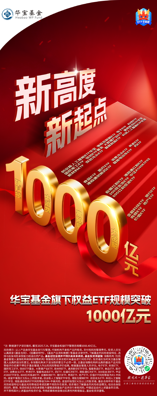 “千亿ETF大厂”又增一家！华宝基金旗下权益类ETF规模超