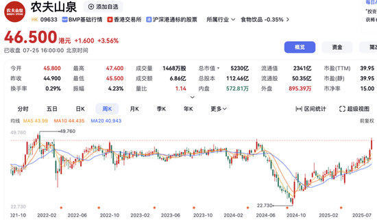 农夫山泉股价一度涨近6%，市值重回5200亿港元