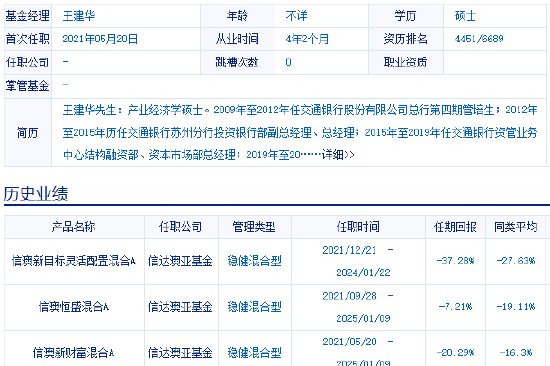 信达澳亚基金近1年5位副总离任，王建华正走离职流程，