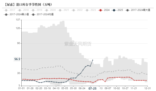 尿素：情绪过后仍将回归基本面
