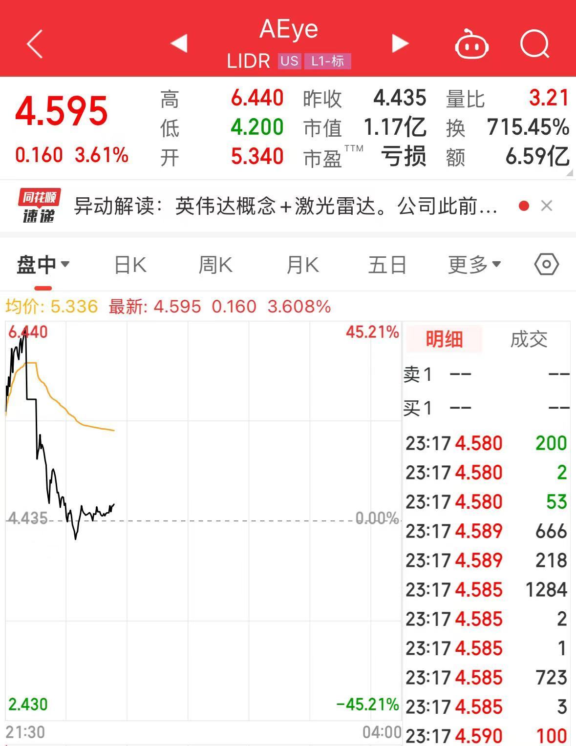特朗普再喊话：美联储必须降息！美股小幅上涨，金价急