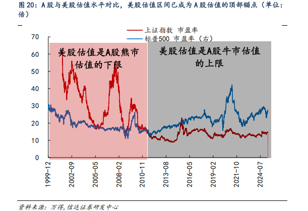 对标美股估值，券商测算上证指数涨幅空间达83%！惠璞投