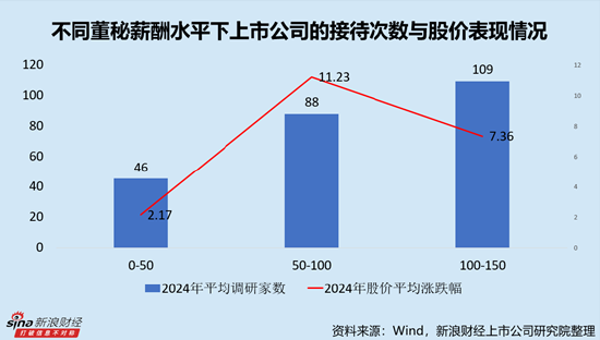 软件开发行业上市公司董秘PK：大恒科技严宏深年龄最高，今年60岁，1999年便开始任职