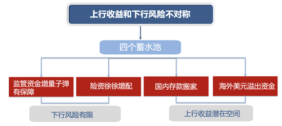 广发策略：未来还有哪些增量资金？如何筛选高赔率板块