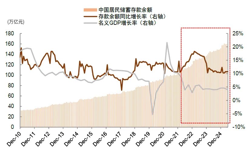 两融余额时隔十年再度突破两万亿元！中金：今年的A股会比2013年更强