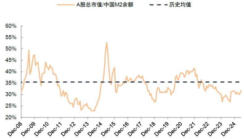 两融余额时隔十年再度突破两万亿元！中金：今年的A股会比2013年更强