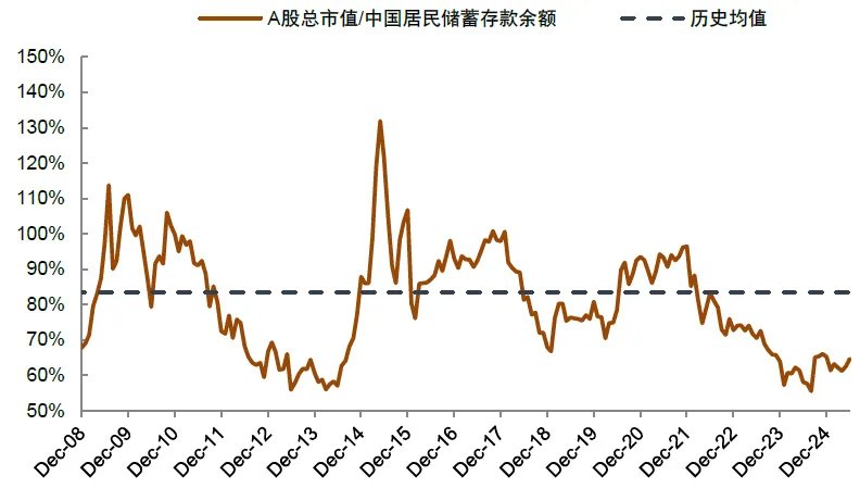 两融余额时隔十年再度突破两万亿元！中金：今年的A股会比2013年更强