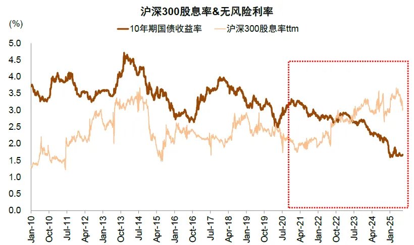 两融余额时隔十年再度突破两万亿元！中金：今年的A股会比2013年更强