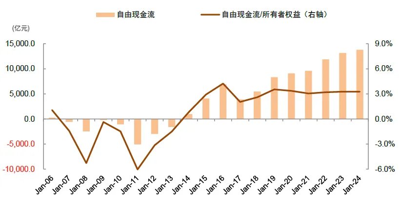两融余额时隔十年再度突破两万亿元！中金：今年的A股会比2013年更强