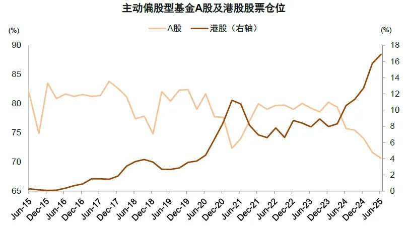 两融余额时隔十年再度突破两万亿元！中金：今年的A股会比2013年更强