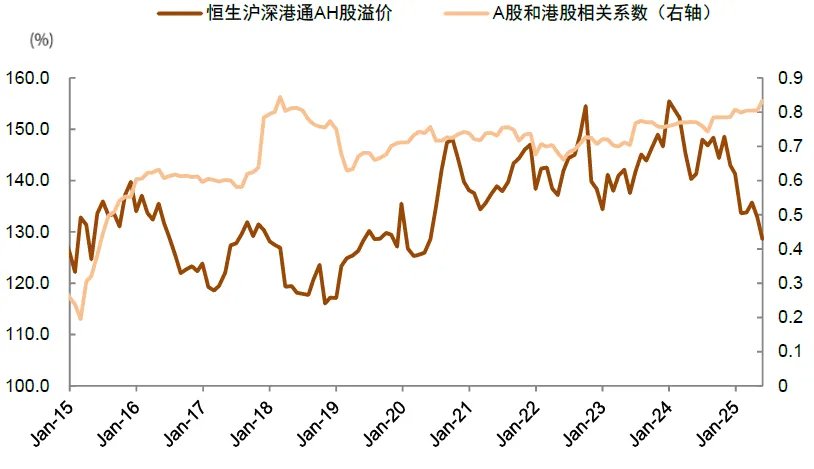 两融余额时隔十年再度突破两万亿元！中金：今年的A股会比2013年更强