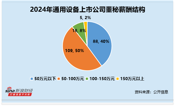 通用设备行业董秘观察：百达精工徐文30岁 为行业内最年