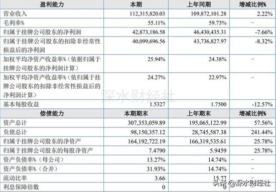扬州瘦西湖赴港上市，游船一年收入近亿