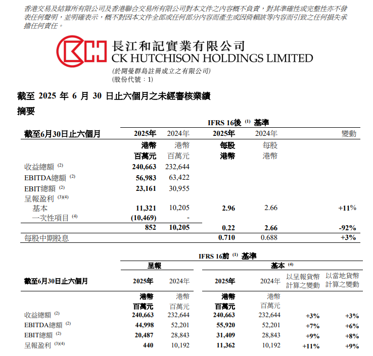 李嘉诚旗下长和最新表态：预计今年不会完成港口交易，