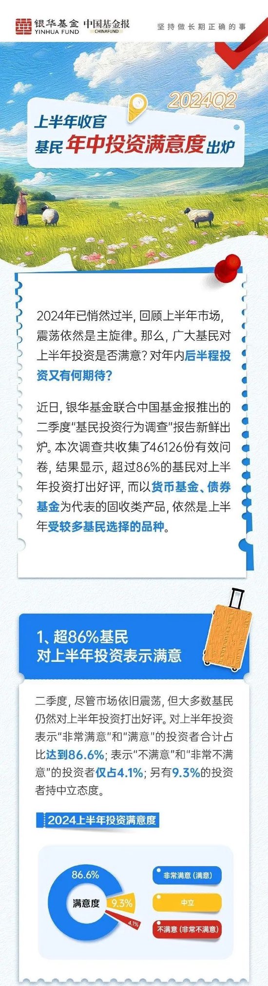 银华基金业绩双增的“两幅面孔”：盈利与投研严重脱节